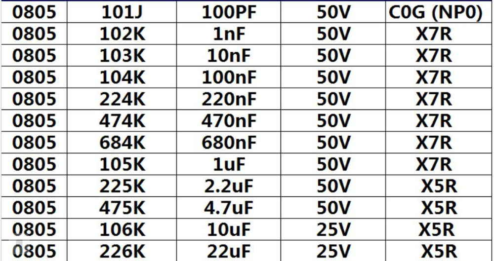 Набор SMD 0805 конденсаторов 100pF ~ 22uF