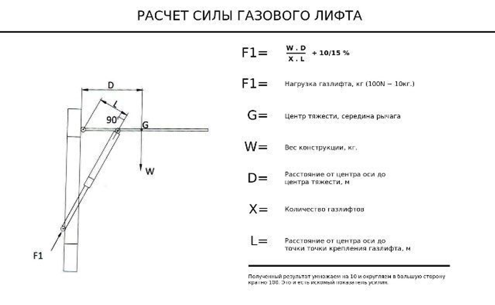 Механизм подъема крышки люка 405 мм*100N