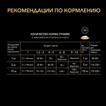 ProPlan Сухой корм для щенков мелких пород с Курицей