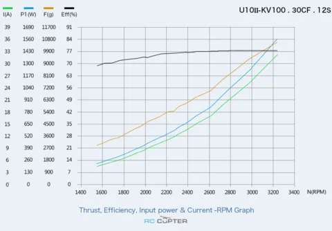 T-Motor U10 II KV100