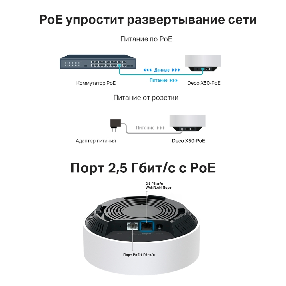 Mesh система TP-Link Deco X50-PoE 2-Pack