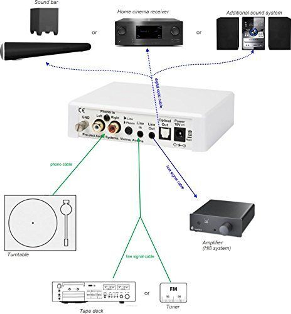Фонокорректор PRO-JECT OPTICAL BOX E PHONO WHITE