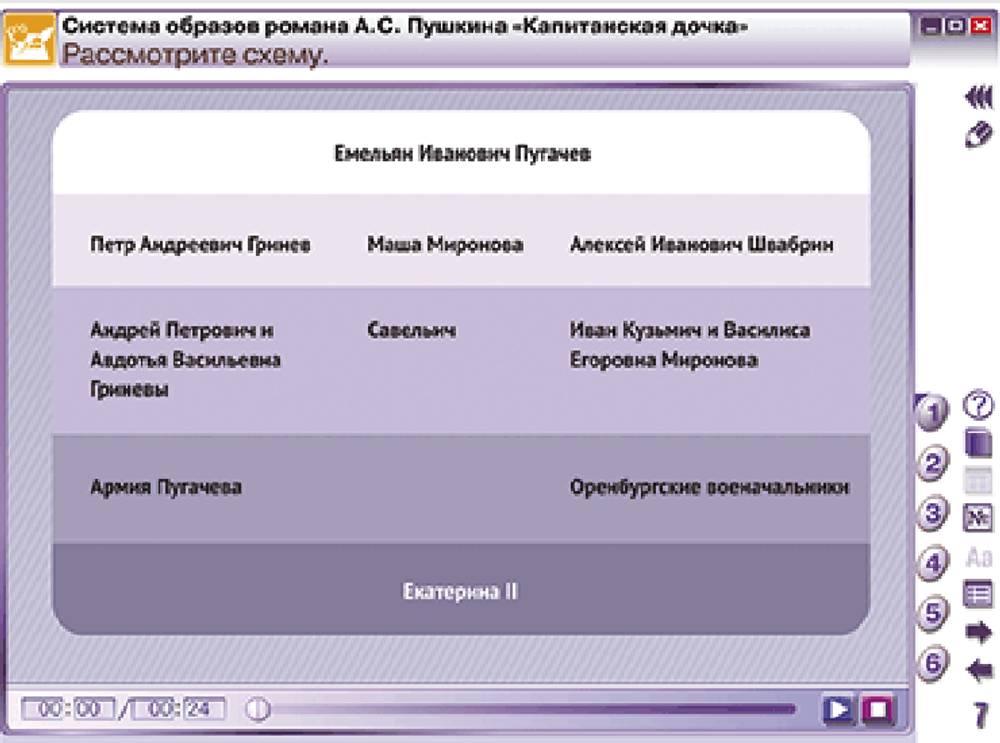 Наглядная литература. 8 класс