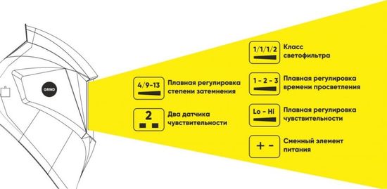 Маска сварщика хамелеон STARTWELD START MASTER АСФ 605 (Серо-красная) (51STDR605