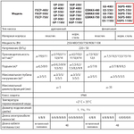 Насос дренажный Jemix ФНН-225-8 (SGPS-750) для грязной воды (750 Вт, 13,5 м /час, 8 м)