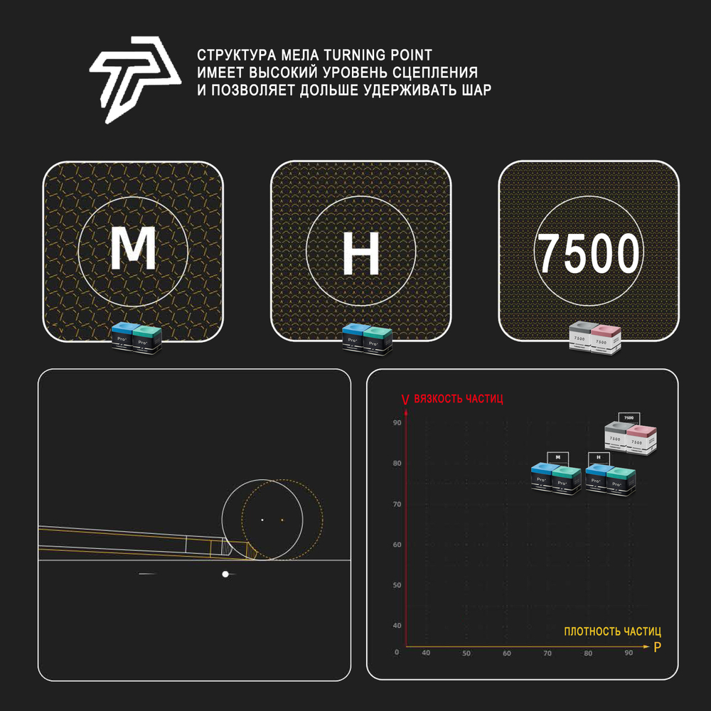 Мел Turning Point Pro + Зеленый M (60 шт)