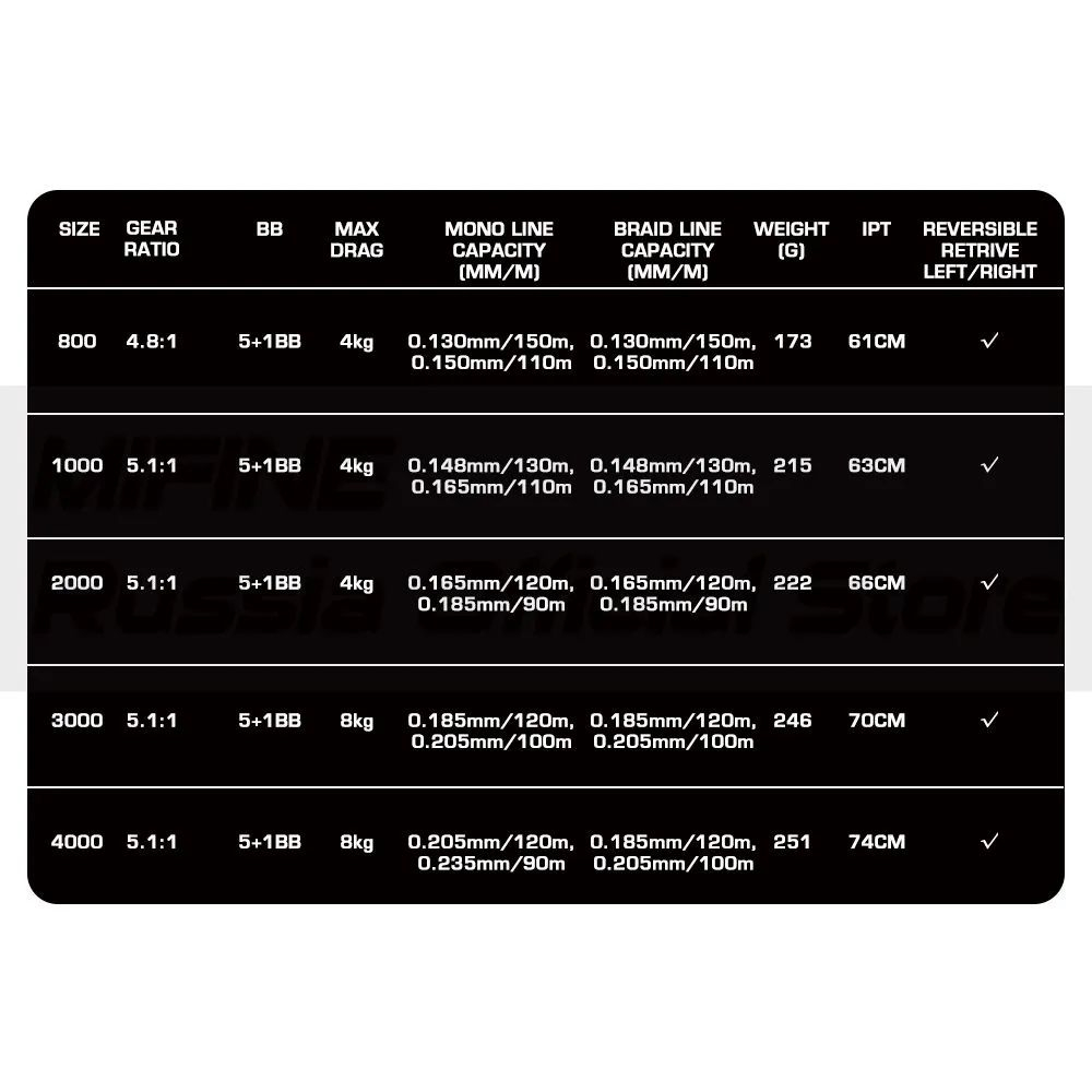 Катушка рыболовная MIFINE COURAGE SPIN 2000F 5+1B