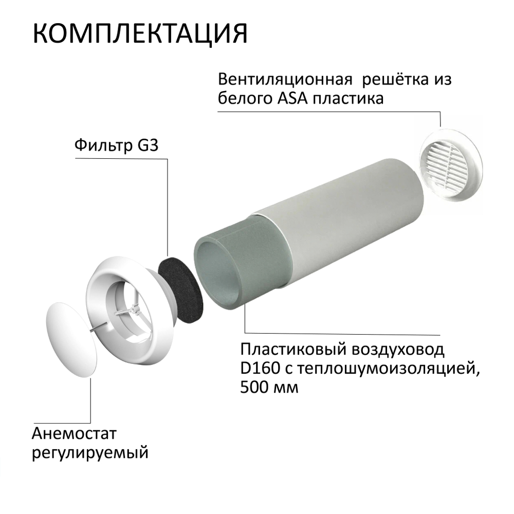 Приточный клапан КИВ D160 с решеткой из ASA-пластика, круглый