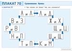 Плакаты к пособию «Лечебник для букв» Плакат 5-7(8) л. Электронная версия