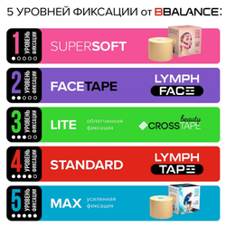 Кинезио тейп BBTape 5см*5м