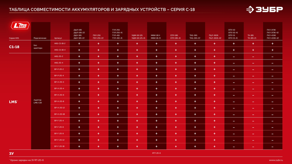 ЗУБР 20 В, 2.0 А·ч, аккумулятор LMS (АКБ-20-2)