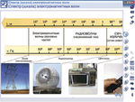Наглядная физика. Электромагнитные волны