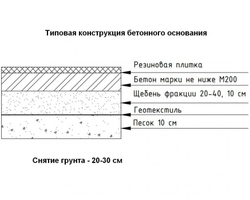 Резиновая плитка Sport Рlit Space 1000х1000 (25-30 мм), 850 кг/м3, с замками