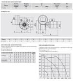 Центробежный вентилятор Soler Palau CIT/2-180/62 0,55KW TP