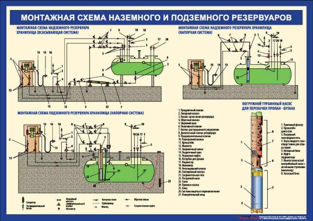 Оборудование газовой АЗС