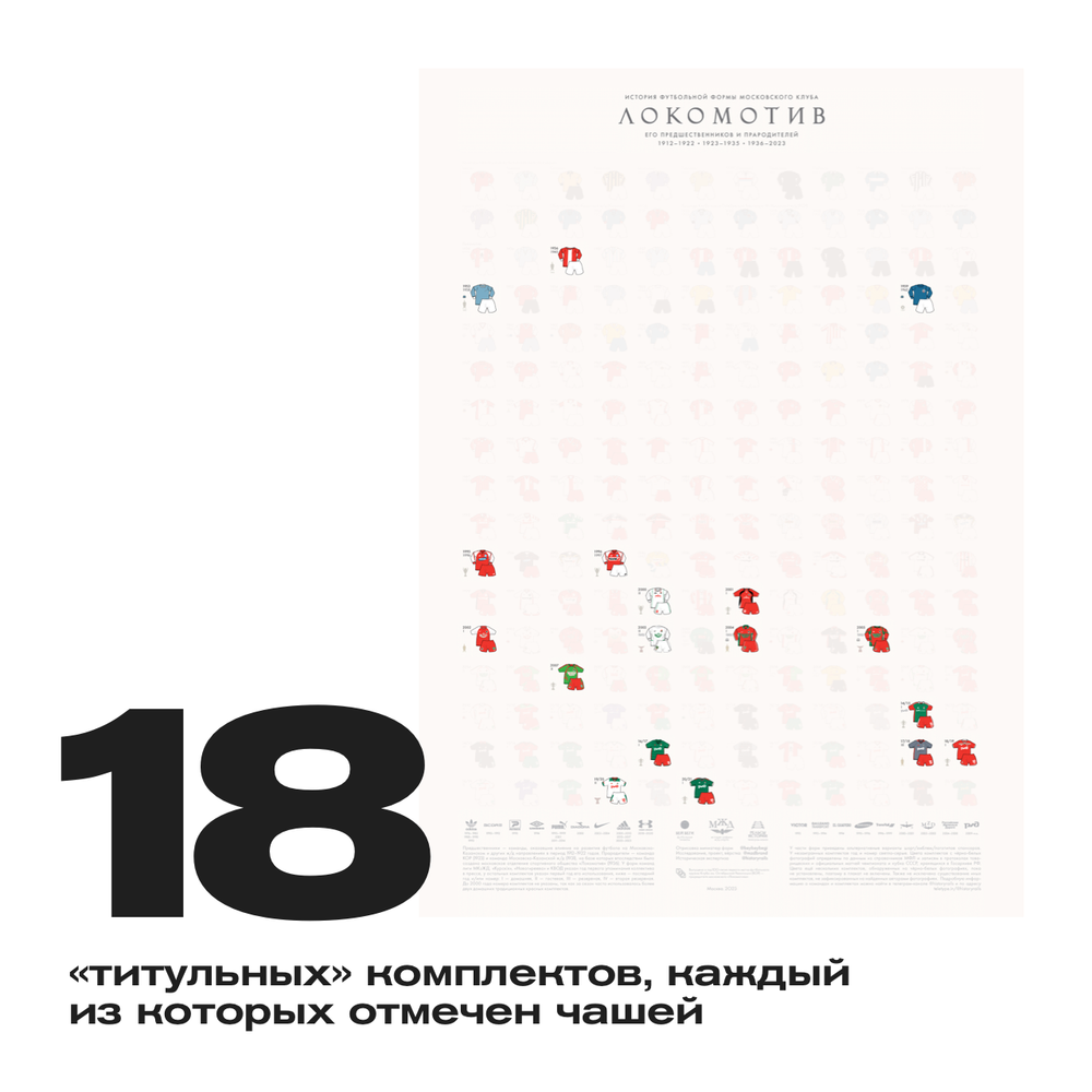 Плакат «История формы „Локомотива“»
