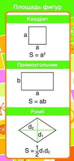 Карточка Запомни! Площадь фигур