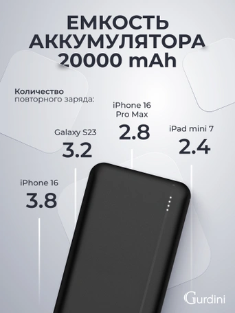 Дополнительный аккумулятор Gurdini Business Series GPBS-02B 20000 mAh Black