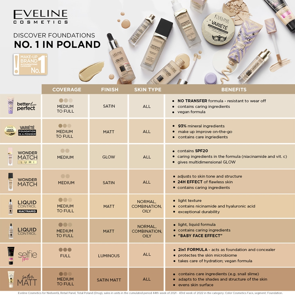 Eveline Cosmetics Better than Perfect - Тональная основа с увлажняющим действием оттенок 02 Light Vanilla Warm, 30 ml