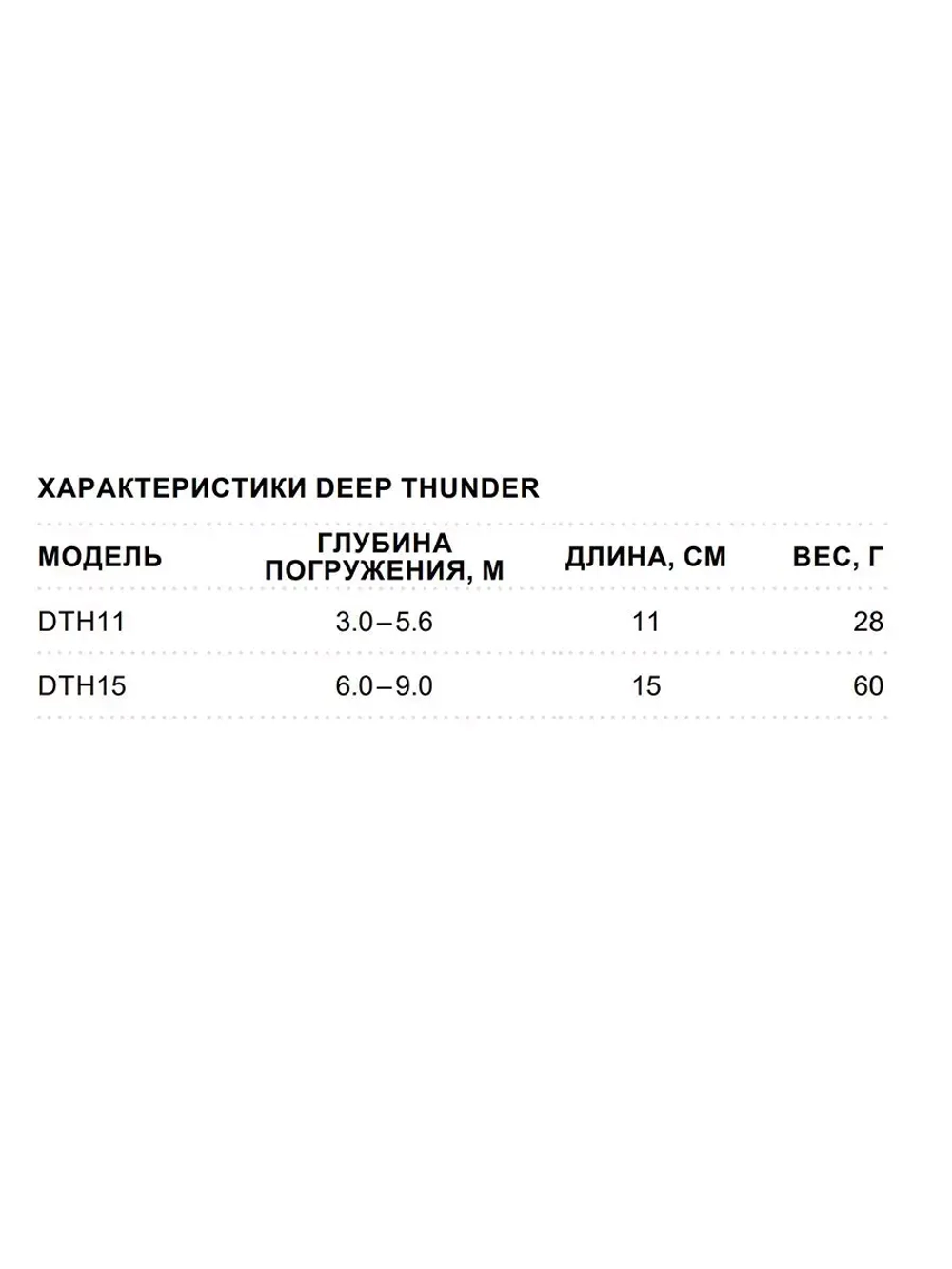Воблер Deep Thunder 11 /456 Минноу (Minnow)