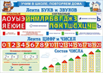 Плакат А4 "Учим в школе. Повторяем дома. Лента букв + Лента цифр" (Открытая планета)