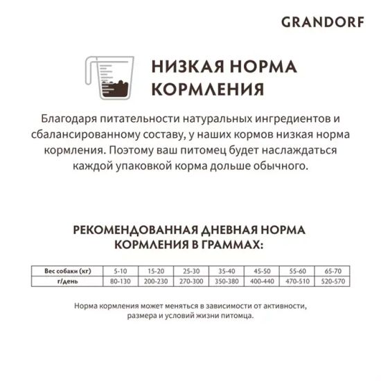 Grandorf Сухой корм для собак средних и крупных пород Ягненок и Индейка