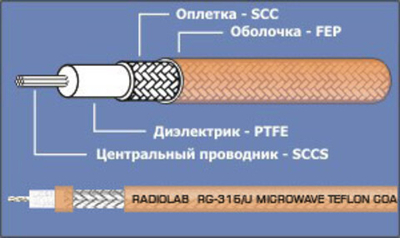 Коаксиальный кабель RADIOLAB RG-316/U