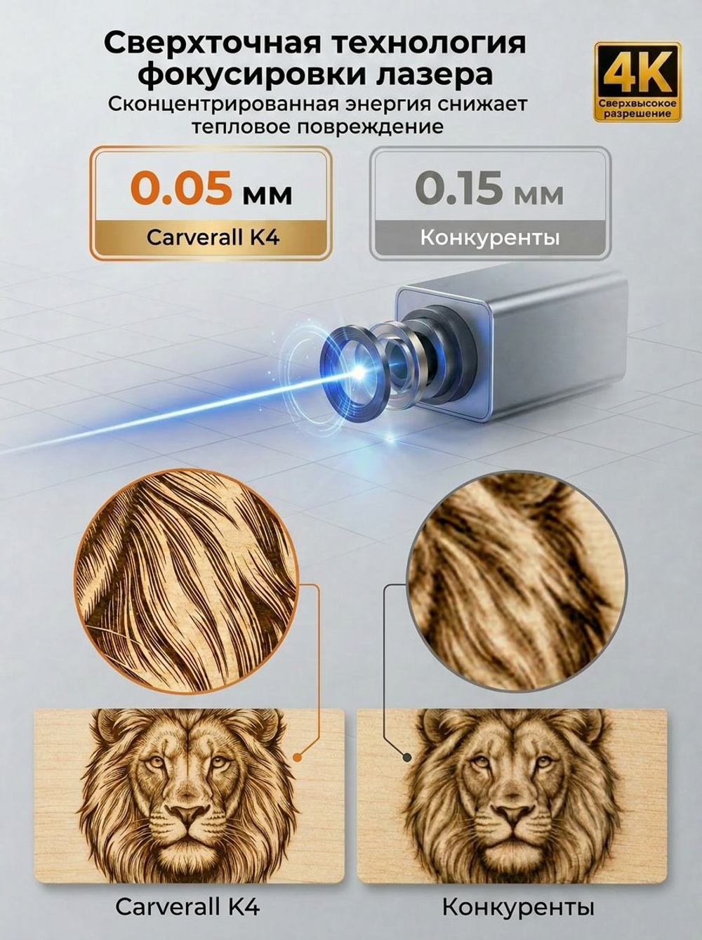 Carverall K4-3W Мини лазерный гравер Для дерева, кожи, бумаги,Ткань,Для подарков и DIY Компактный размер