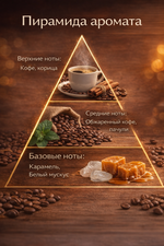 Кофе Арабика (Coffee Arabica)