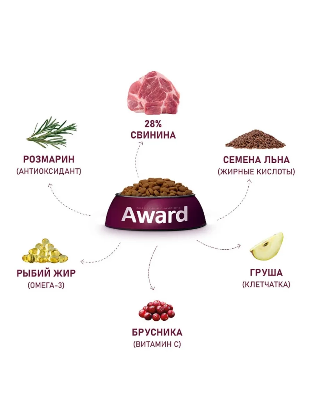 Корм для собак HYPO со свининой 2кг