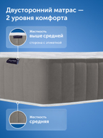 Матрас ПроДобро, 21 см, двусторонний, независимые пружины