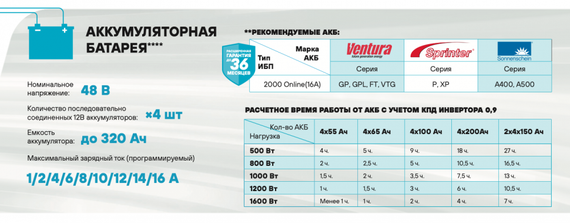 Комплект ИБП SC 2000 online + GPL 12-250 х 4 шт.