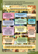 Комплект таблиц "Факторы формирования Российской цивилизации"; 6 таблиц