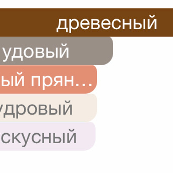 27 87 PERFUMES Genetic Bliss 5 мл