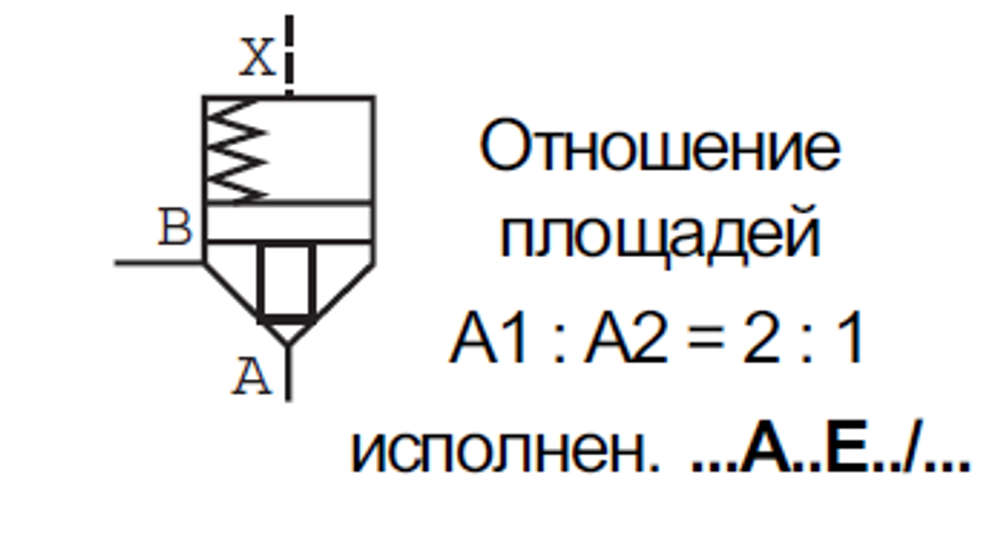 LC25A00E7X/V - Логический клапан (патрон) Ду25, соотношение площадей A = 2:1 (кольцо = 50%), давление открытия 0 бар, E = без демпфера, уплотнение V = FKM