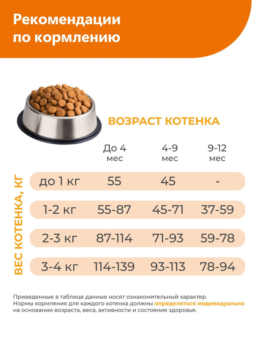 Корм сухой для котят всех пород, с индейкой, 2кг, QUATTRO
