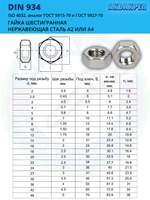 Гайка нержавеющая АКВАКРЕП М16 DIN 934 А2, 2 шт