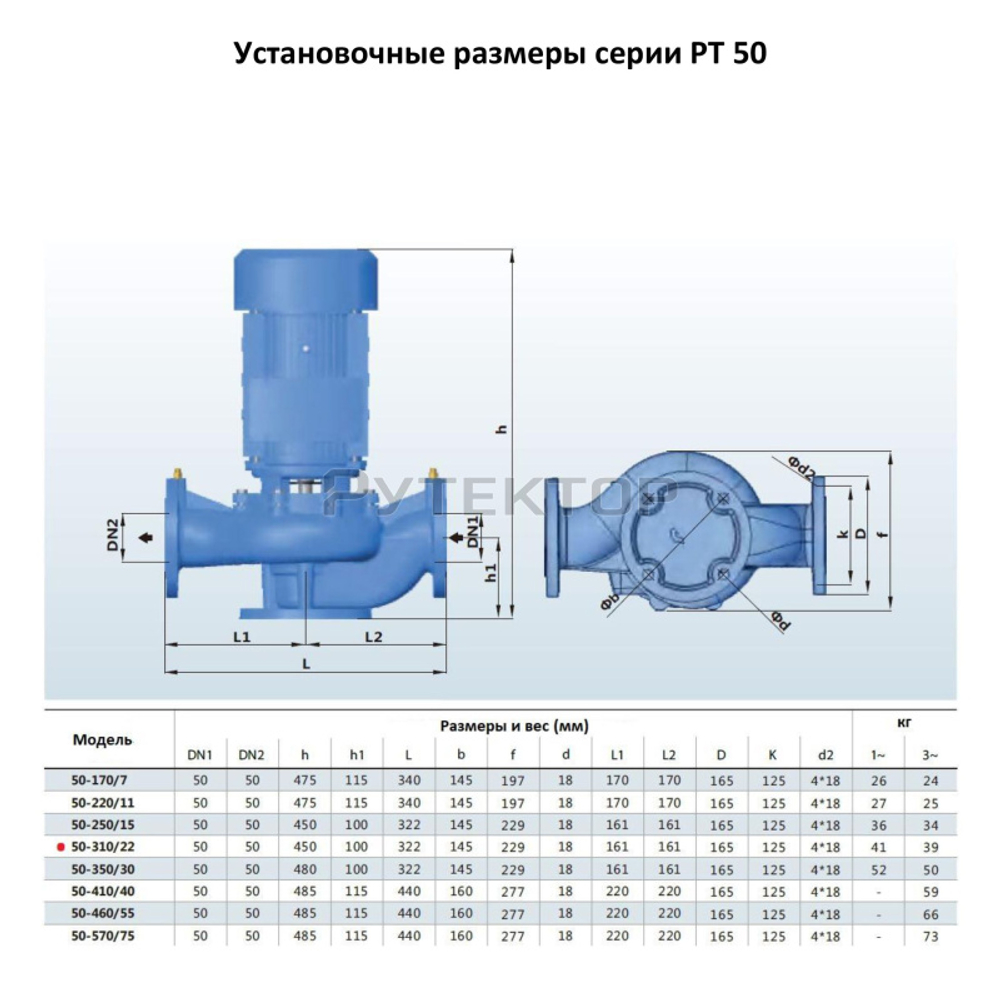 Насос моноблочный в линию PURITY PT 50-310/22 (N)