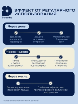 Корректор вальгусный большого пальца