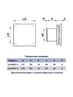 Вентилятор накладной QUADRO D125 ERA