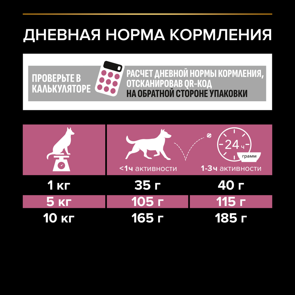 Сухой корм PRO PLAN SENSITIVE SKIN для взрослых собак мелких и карликовых пород с чувствительной кожей лосось 700 г