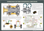 Комплект плакатов "Устройство карьерного самосвала"