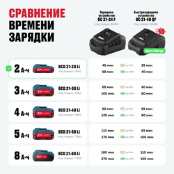 Аккумулятор ALTECO BCD 21-20 Li