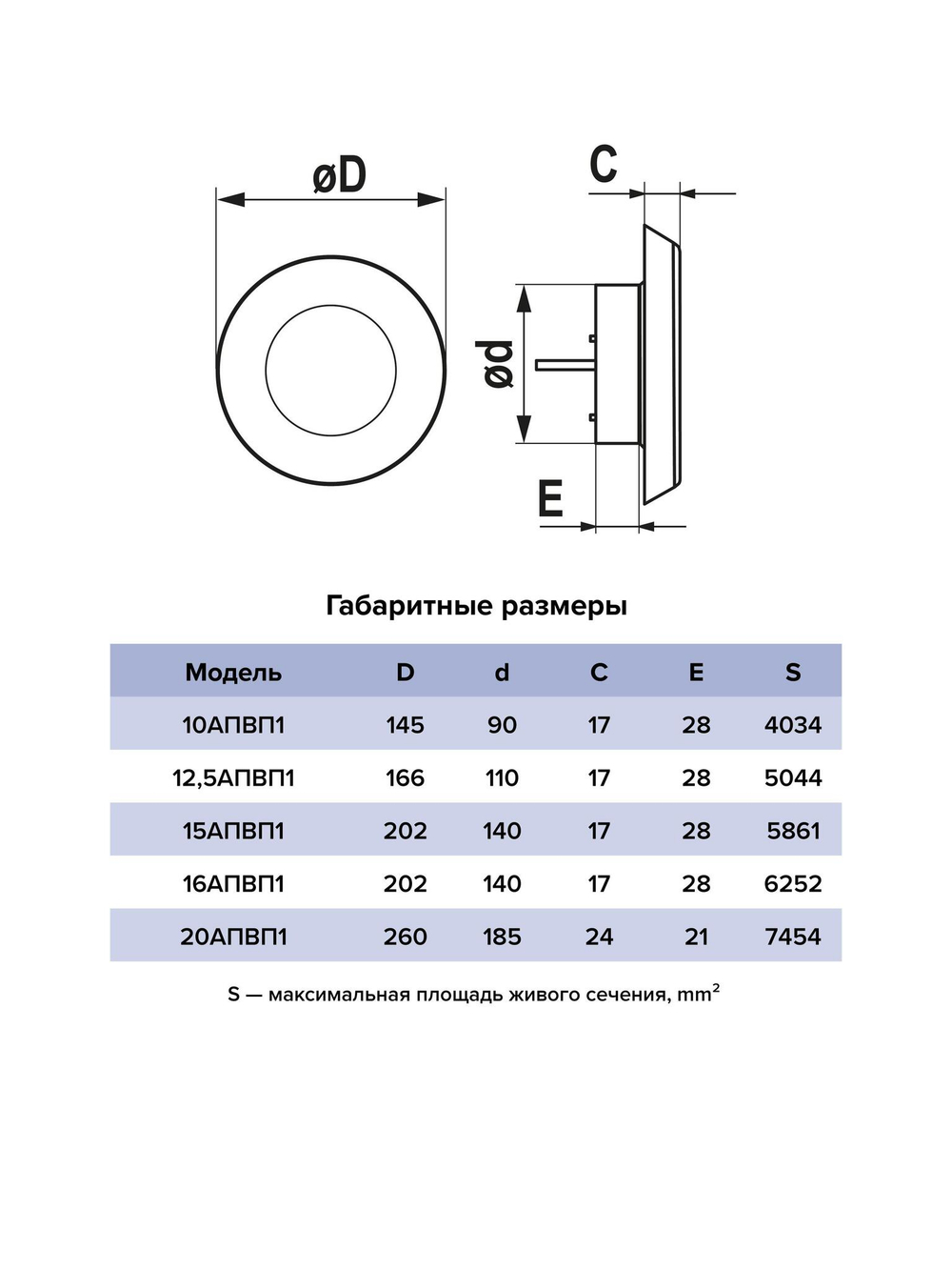 Анемостат АПВП1 D90 регулируемый D145 пластик ERA