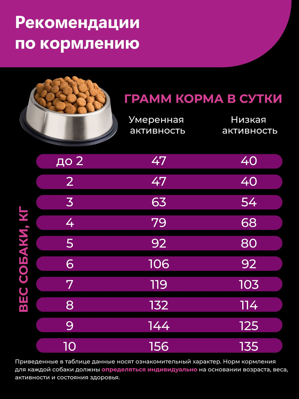 Корм для взрослых собак породы Вельш-корги кардиган, с говядиной, 12 кг, QUATTRO