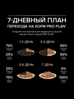 ProPlan Sterilised (Про План Стерил) корм для стерилизованных кошек с курицей, 85 г х 26 шт.