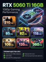 Игровой компьютер FIRESTRIKE PRO Core i5-14400F / RTX5060Ti 16ГБ / 32ГБ DDR5 / SSD 512ГБ