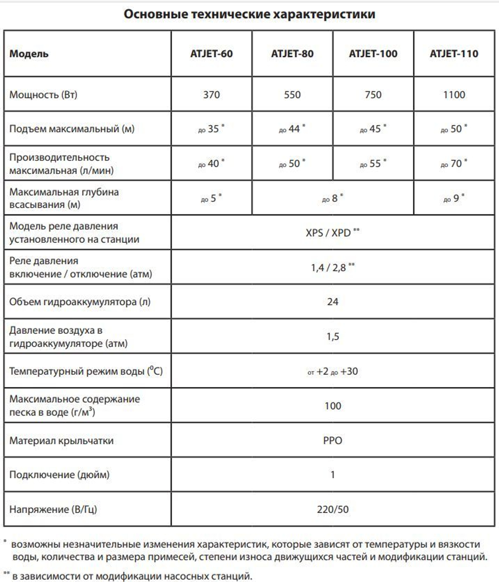 Насосная станция Jemix ATJET-100 (750 Вт) АПЦН-55-45