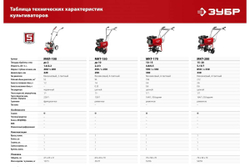Бензиновый культиватор ЗУБР МКТ-150
