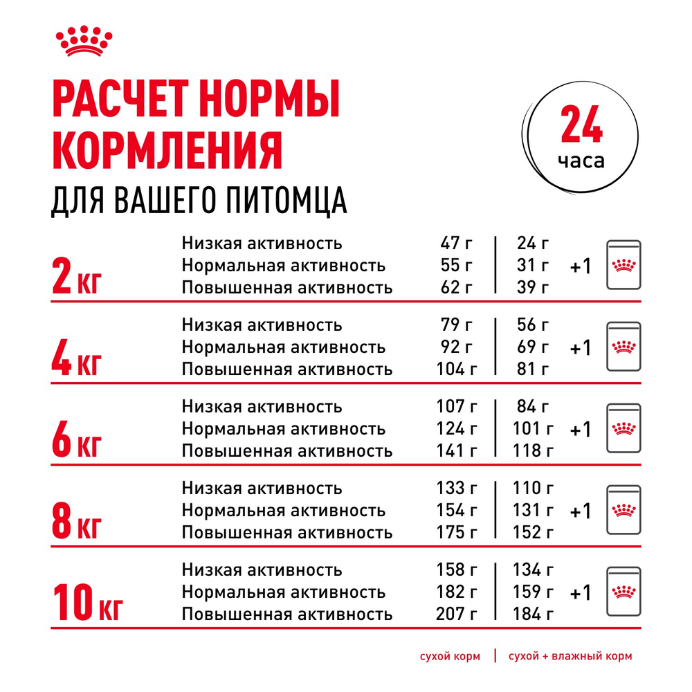 Royal Canin Dashshund Adult Такса Эдалт Корм сухой для взрослых собак породы Такса от 10 месяцев 1,5кг